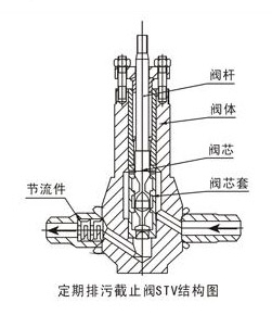 锅炉定期排污阀